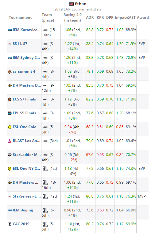 揭秘王者荣耀长青之道