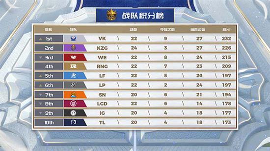 王者荣耀十周年城市派对深圳盛启 电竞文旅融合新体验