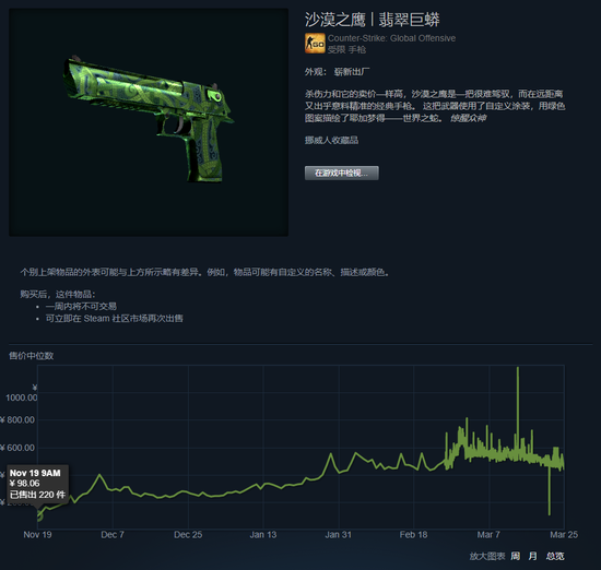 投票赢取G币的机会不容错过