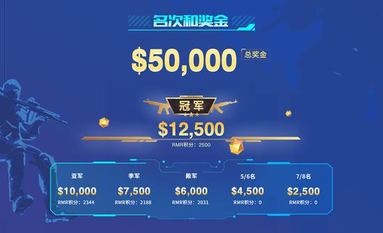 电竞世界杯爆出大冷门 AG AL黑马逆袭勇夺冠军